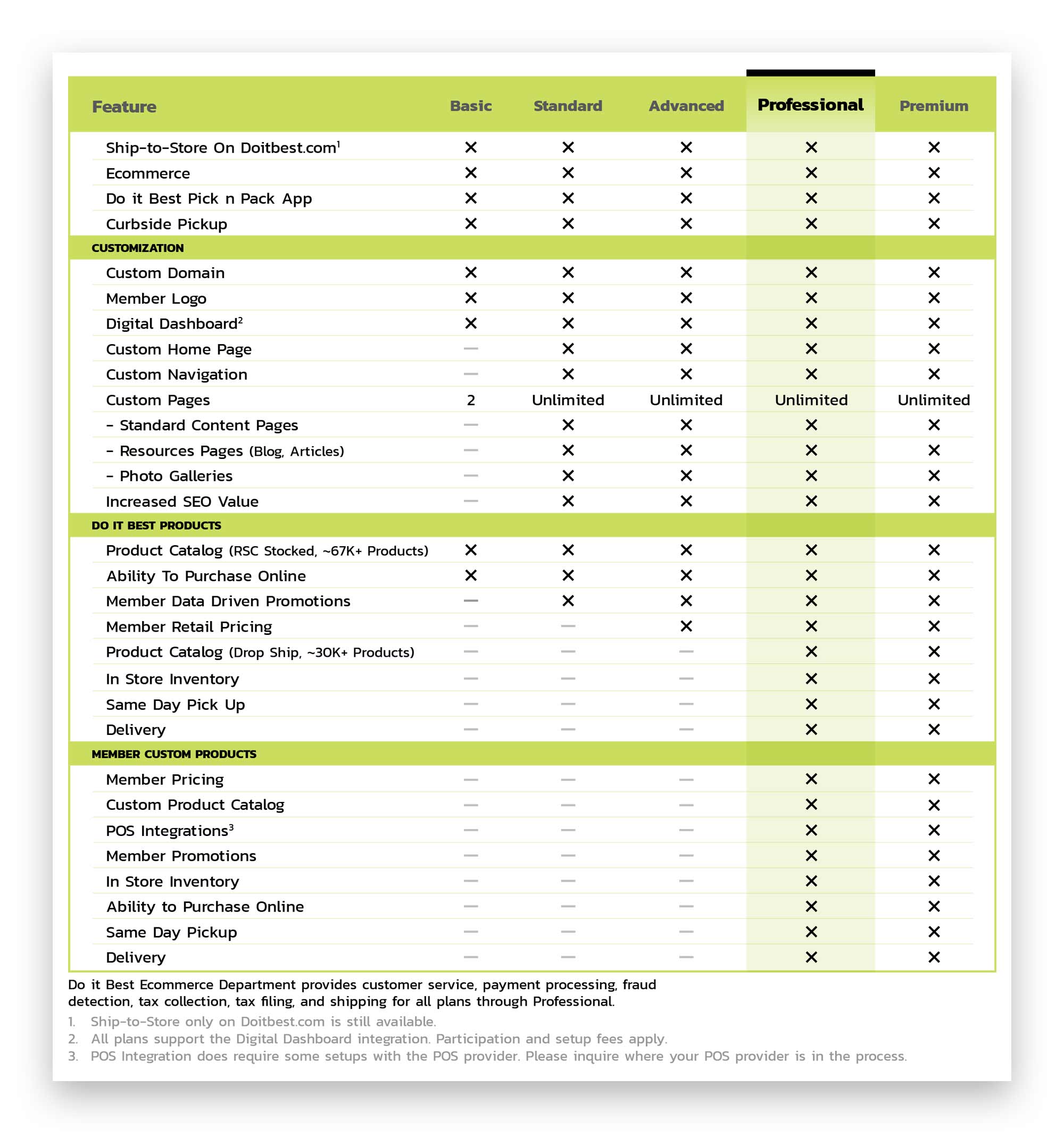 MOCE Plan Sheet